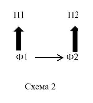 ����� 2