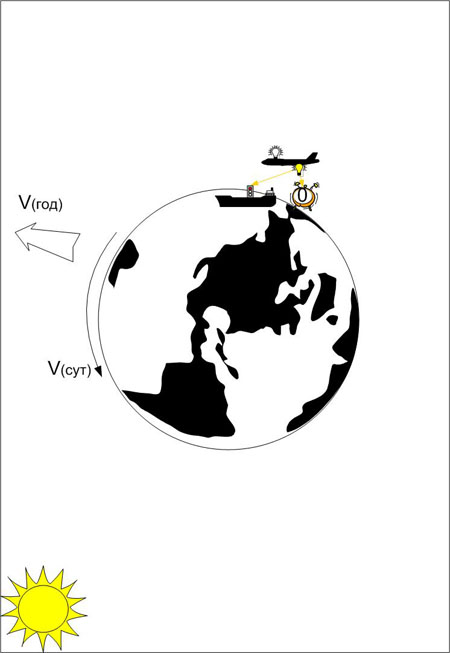 Рисунок 2.1